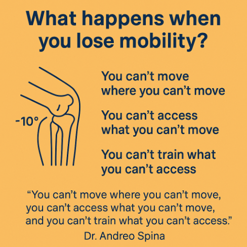 Black letter on orange background explaining mobility