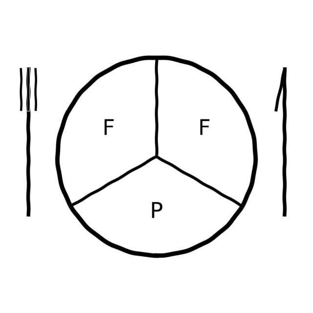 iber protein fat plate for weight loss after 40